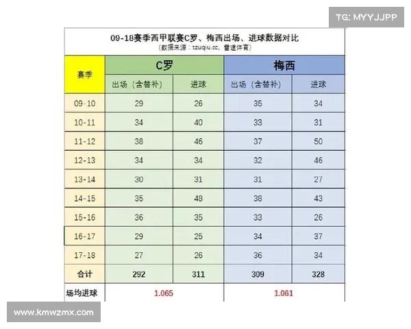 西甲联赛技术统计解析:球员表现、战术趋势与数据背后的秘密 西甲联赛技术统计解析:球员表现、战术趋势与数据背后的秘密